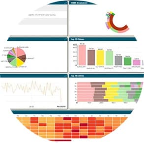 analytics image with several chart examples