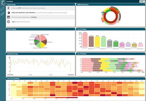 screenshot of a dashboard with charts